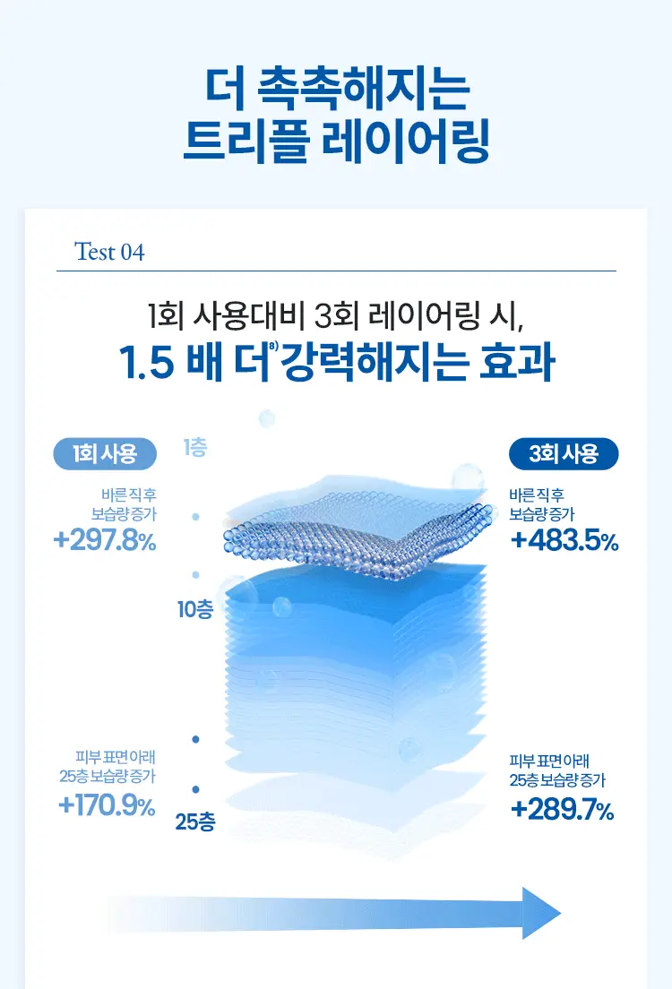 [미피 파우치 증정/7월 올영픽] 아벤느 이드랑스 에센스 인 로션 200ml 기획 (+100ml*2 + 미피 파우치) 상세페이지 24